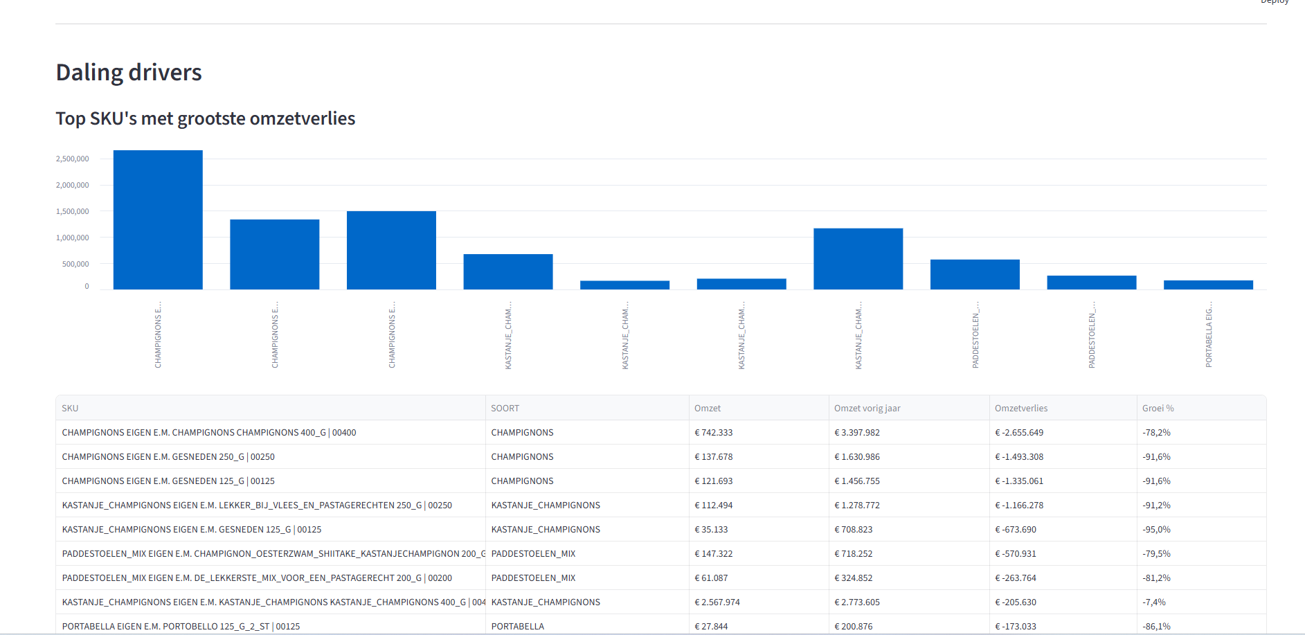 Screenshot: Retail Data & Insights